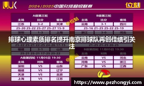 排球心理素质排名提升南京排球队再创佳绩引关注
