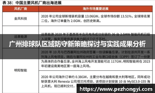广州排球队区域防守新策略探讨与实践成果分析