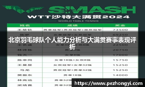 北京羽毛球队个人能力分析与大满贯赛事表现评析