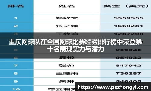 重庆网球队在全国网球比赛经验排行榜中荣登第十名展现实力与潜力