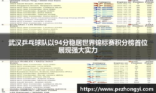 武汉乒乓球队以94分稳居世界锦标赛积分榜首位展现强大实力